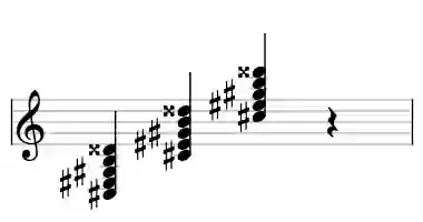 Sheet music of C# 7#9 in three octaves